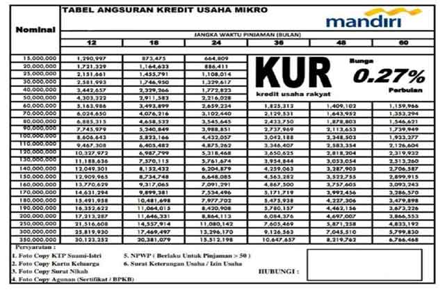 brosur KUR Mandiri 2022