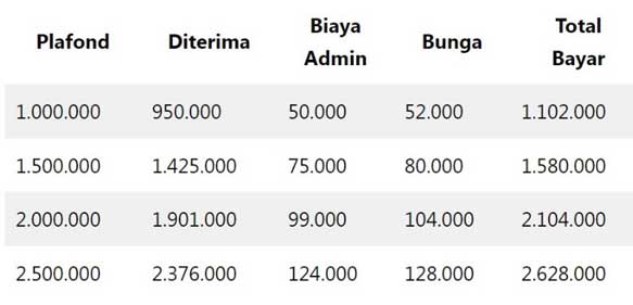 Tabel Pinjaman Akulaku Akulaku Tabel Pinjaman