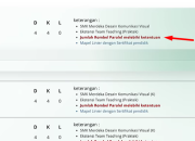 Jumlah Rombel Paralel Melebihi Ketentuan di Info GTK? Ini Cara Mengatasinya!