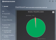Solusi NISN Kosong dan Belum Dapat NISN Terbaru di VervalPD dan Dapodik, Begini Cara Mengatasinya