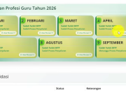 SKTP September 2026 Sudah Terbit di Info GTK, Begini Cara Cek Status dan Rincian Tunjangan