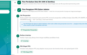 Cara Cek Prasyarat dan Linieritas PPG Guru Kemenag 2026 di EMIS GTK
