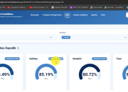 Cara Meningkatkan Indikator Kualitas Data (IKD) Dapodik Sekolah