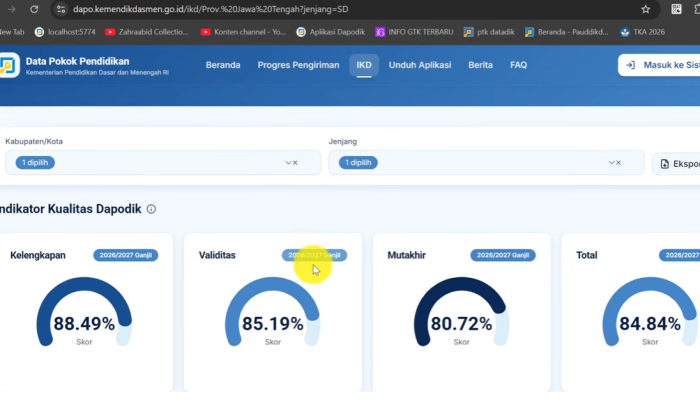 Cara Meningkatkan Indikator Kualitas Data (IKD) Dapodik Sekolah