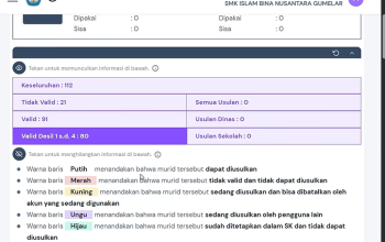 Kuota PIP 2026 Fase 2 Resmi Dirilis, Syarat, Target Sasaran, dan Cara Pengusulannya melalui SIPINTAR