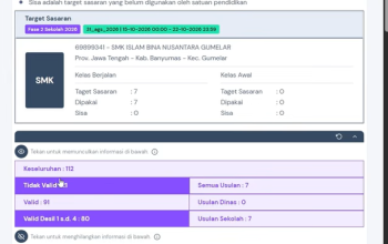 Pengusulan PIP 2026 Fase 2, Kuota, Syarat Desil, Kendala Verval, dan Solusinya